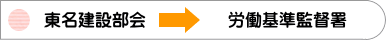 一人親方 東京 東京都 東名建設部会 労災保険 特別加入 千葉 神奈川 愛知 静岡県 親方 1人